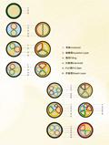 湘江电缆-电缆规格型号对照表大全
