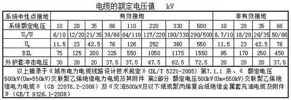 湘江香蕉视频成人电缆主要电气参数计算