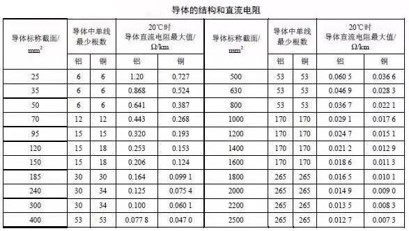 湘江香蕉视频成人电缆主要电气参数计算