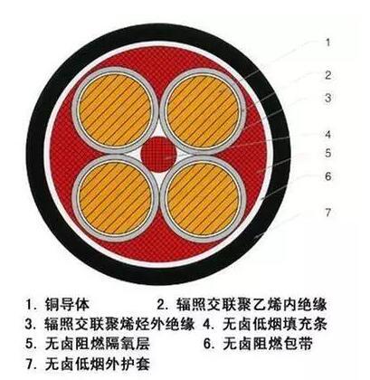 0.6KV/lKV核电站用1E级K3类低烟无卤阻燃香蕉视频成人电缆